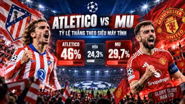 Tỷ lệ thắng trận Atletico Madrid vs MU theo siêu máy tính Opta