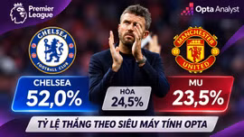 Tỷ lệ thắng Chelsea vs MU: Siêu máy tính Opta nghiêng về đội chủ nhà