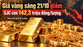 Cập nhật giá vàng sáng 21/10: SJC giảm còn 142,3 triệu đồng/lượng