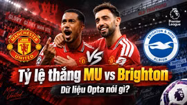 Tỷ lệ thắng MU vs Brighton do siêu máy tính dự đoán