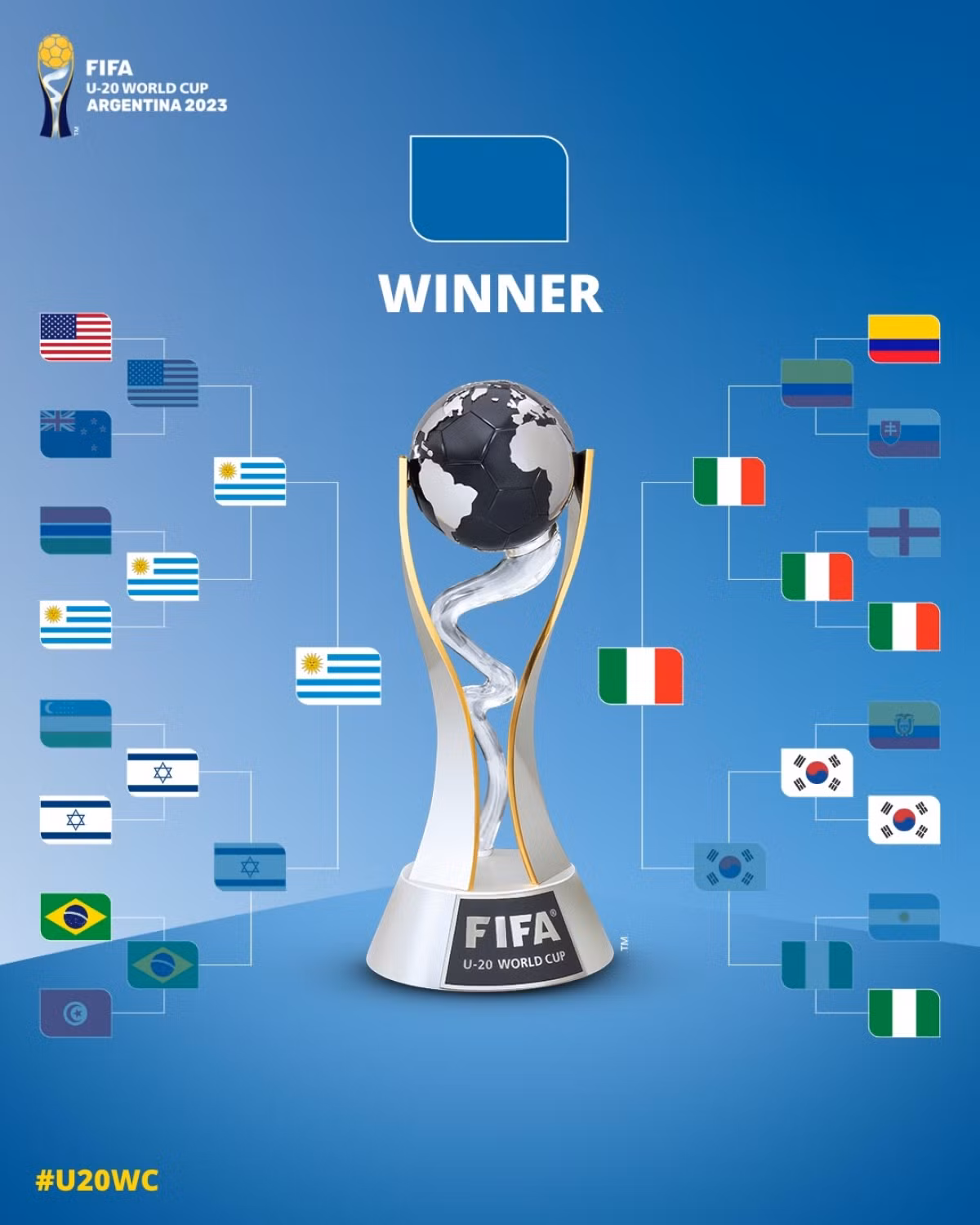 Hành trình vào chung kết của U20 Uruguay và U20 Italia.