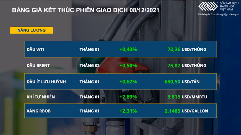 Thị trường dầu thô và đường giữ xu hướng tăng -0