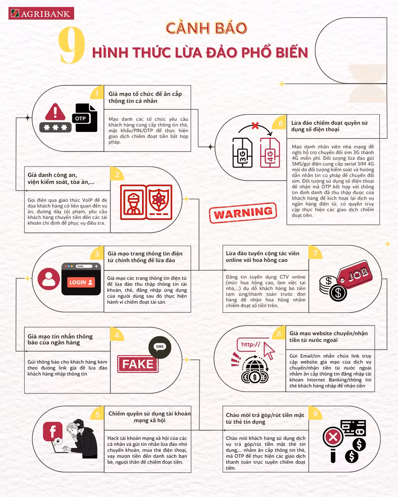 Cảnh giác với các thủ đoạn lừa đảo công nghệ cao ảnh 1