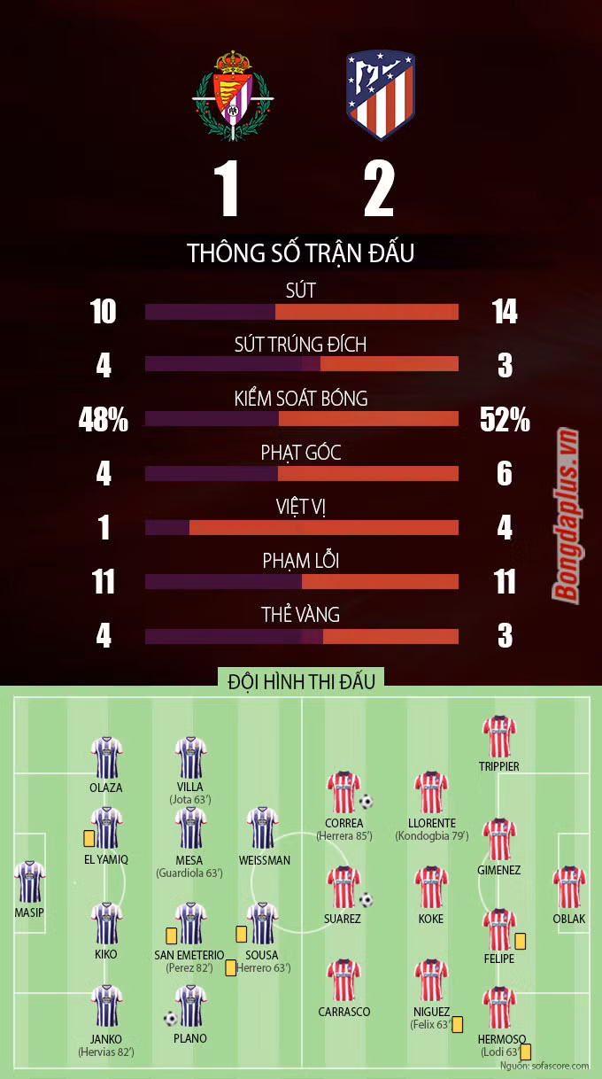 Valladolid vs Atletico