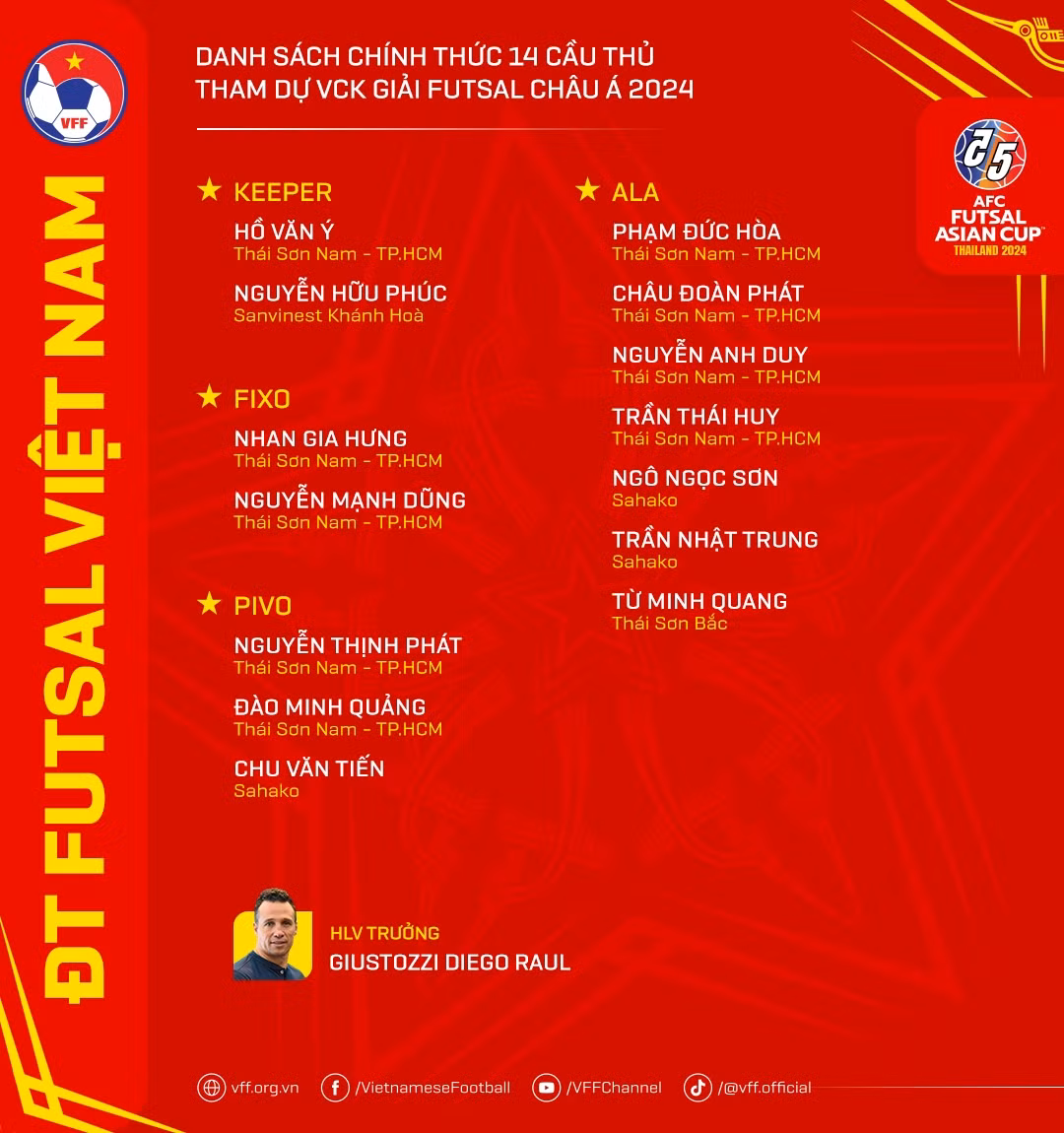 Danh sách ĐT Futsal Việt Nam dự VCK Futsal châu Á 2024.