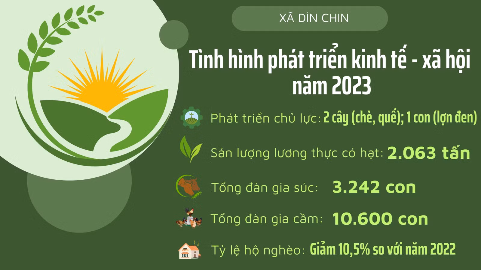 Dìn Chin.jpg
