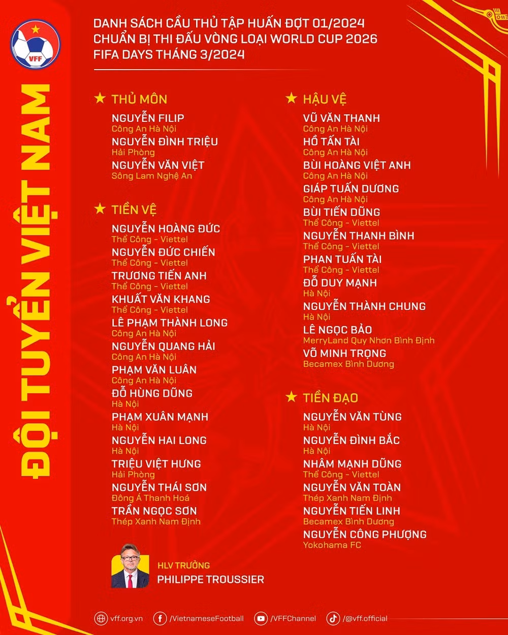 Danh sách triệu tập của Đội tuyển Việt Nam chuẩn bị cho Vòng loại thứ Hai World Cup 2026 vào tháng Ba.
