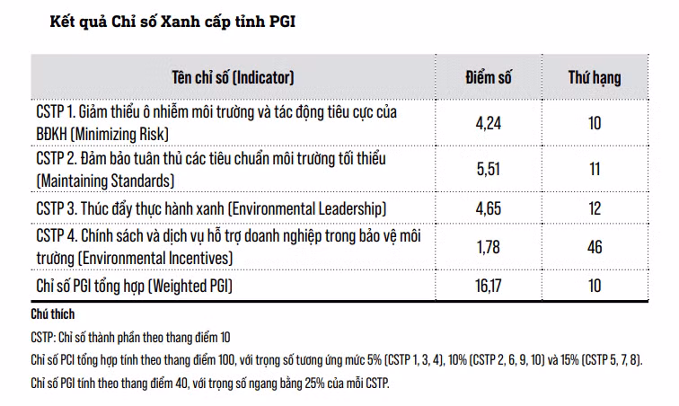 kết quả PGI.jpg
