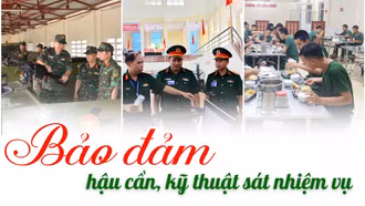 Bảo đảm hậu cần, kỹ thuật sát yêu cầu nhiệm vụ