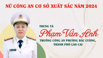 Lào Cai: 1 cán bộ công an được tuyên dương “Nữ Công an cơ sở xuất sắc” năm 2024
