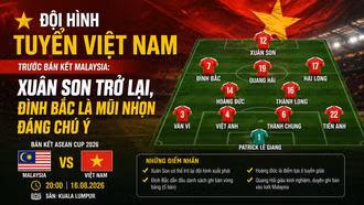 Đội hình tuyển Việt Nam trước bán kết Malaysia: Xuân Son trở lại, Đình Bắc là mũi nhọn đáng chú ý