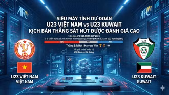 Siêu máy tính dự đoán U23 Việt Nam vs U23 Kuwait: Kịch bản thắng sát nút được đánh giá cao
