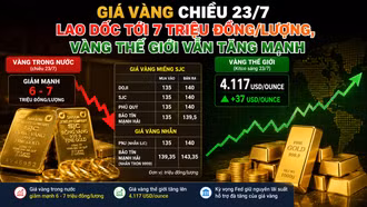 Giá vàng chiều 23/7 lao dốc tới 7 triệu đồng/lượng, vàng thế giới vẫn tăng mạnh