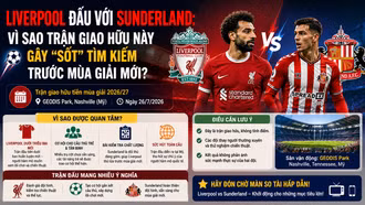 Liverpool đấu với Sunderland: Vì sao trận giao hữu này gây “sốt” tìm kiếm trước mùa giải mới?
