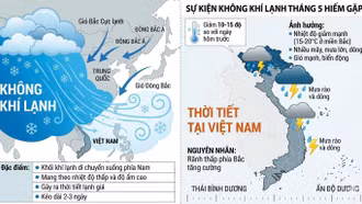 Ảnh hưởng gió mùa Đông bắc, đêm nay và ngày mai Lào Cai nhiệt độ giảm sâu và có mưa lớn