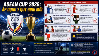 ASEAN Cup 2026: Áp dụng 7 quy định mới