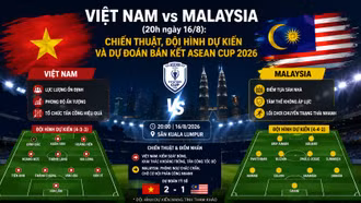 Việt Nam vs Malaysia (20h ngày 16/8): Chiến thuật, đội hình dự kiến và dự đoán bán kết ASEAN Cup 2026