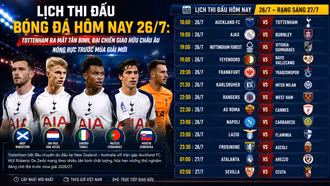 Lịch thi đấu giao hữu bóng đá hôm nay 26/7: Tottenham ra mắt tân binh, đại chiến giao hữu châu Âu nóng rực trước mùa giải mới