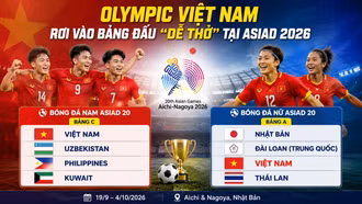 Olympic Việt Nam rơi vào bảng đấu "dễ thở" tại ASIAD 2026