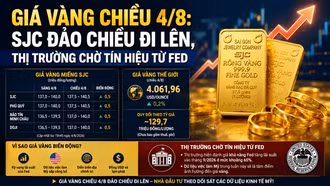 Giá vàng chiều 4/8: SJC đảo chiều đi lên, thị trường chờ tín hiệu từ Fed