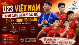 U23 Việt Nam chốt danh sách 29 cầu thủ, chính thức hội quân hướng đến ASIAD 2026