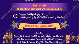 Lễ hội Thành Tuyên năm 2026 diễn ra từ 19-25/9/2026