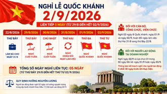 Nghỉ lễ Quốc khánh 2/9/2026 liên tiếp 5 ngày