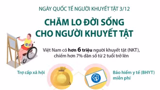 Ngày Quốc tế người khuyết tật 3/12: Chăm lo đời sống cho người khuyết tật