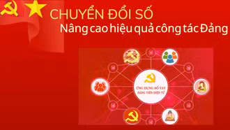 Chuyển đổi số nâng cao hiệu quả công tác Đảng 