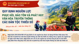 Quy định về nguồn lực phục hồi, bảo tồn và phát huy văn hóa truyền thống các dân tộc thiểu số