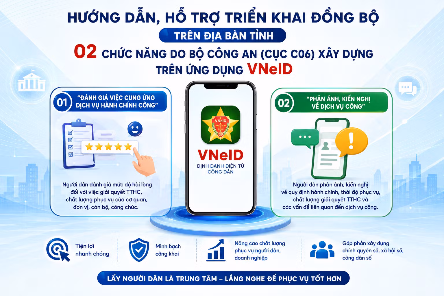 Triển khai chức năng đánh giá việc cung ứng dịch vụ hành chính công trên ứng dụng VneID ảnh 1