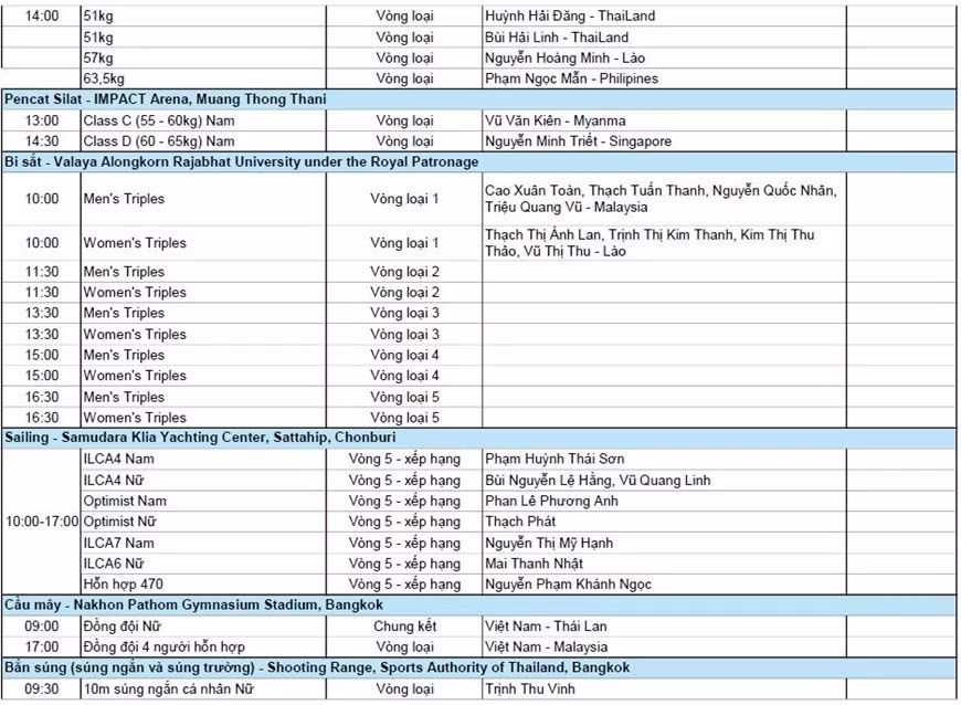Lịch thi đấu SEA Games 33 hôm nay (14/12) ảnh 5