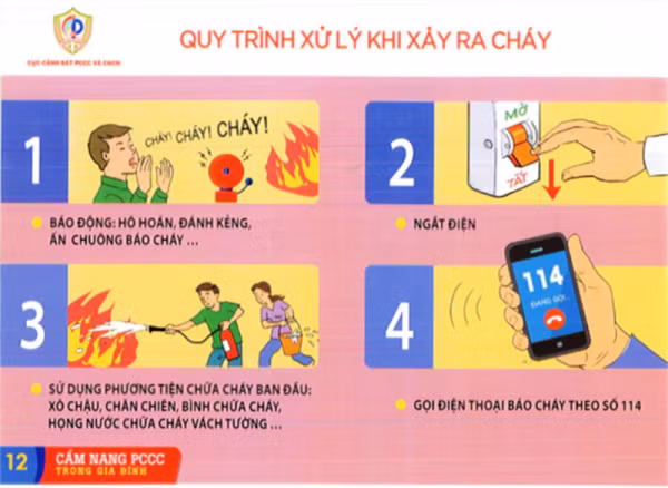 Cẩm nang PCCC trong mỗi gia đình.
