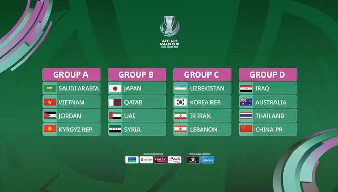Các bảng đấu tại U23 châu Á 2026.