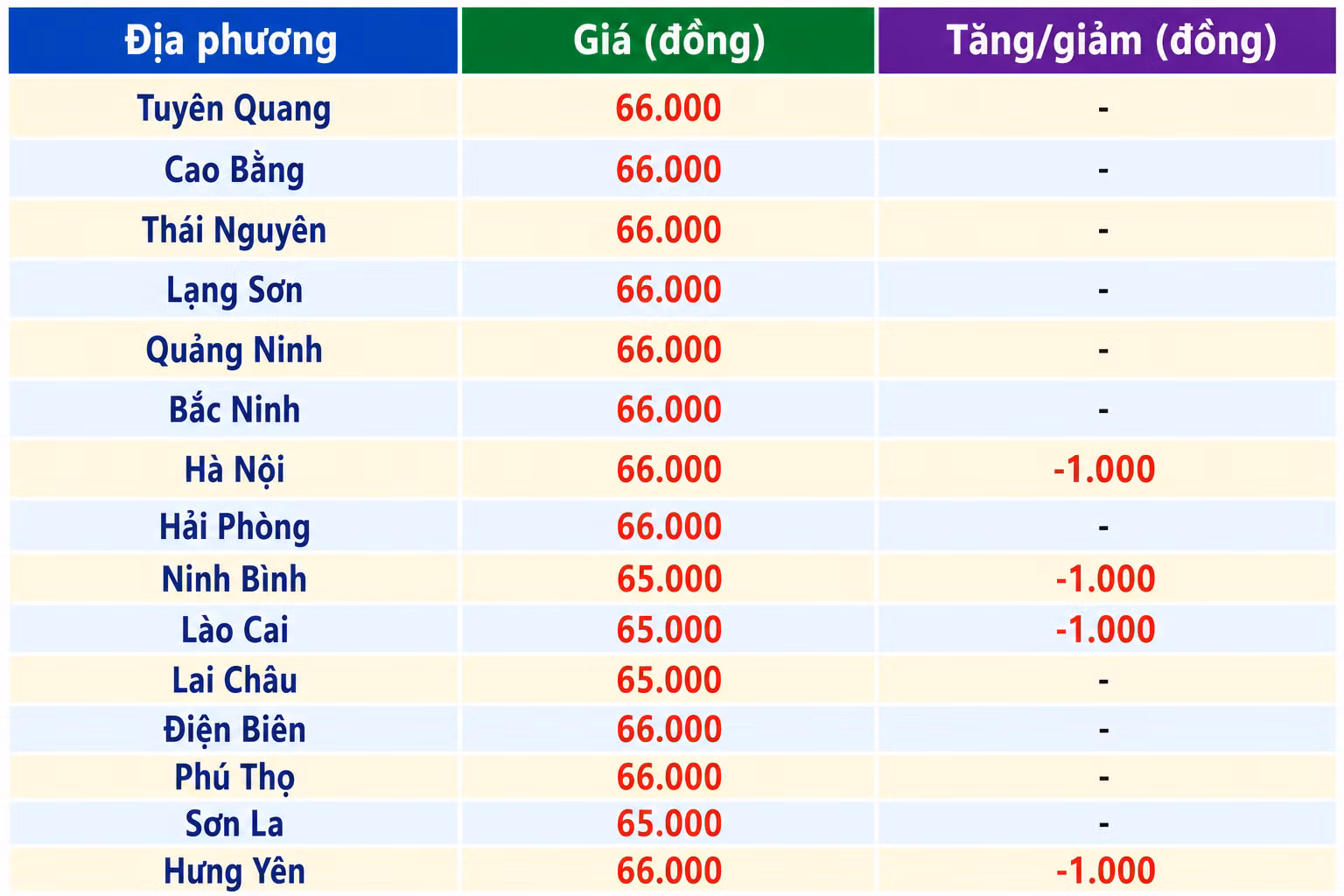 lon-moi-nhat.png