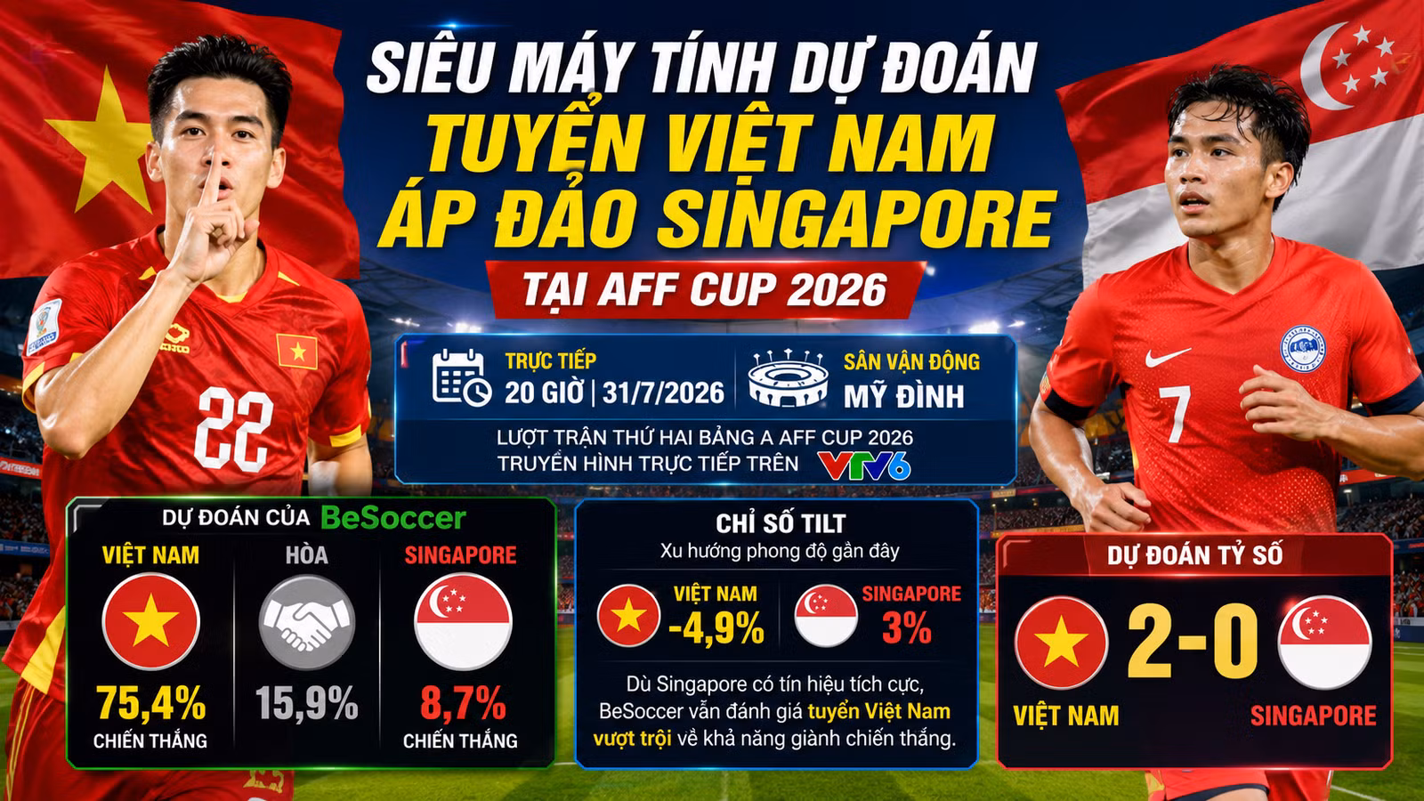 du-doan-viet-nam-752.png