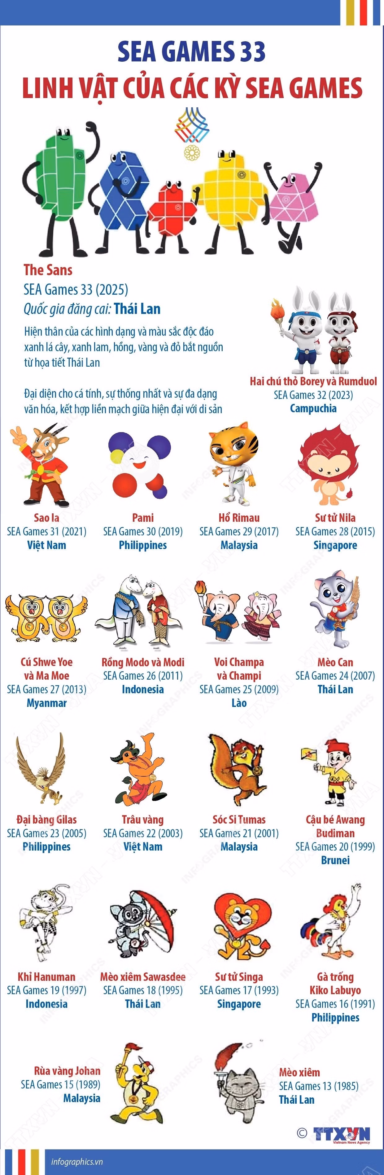 vna-potal-linh-vat-cua-cac-ky-se.jpg