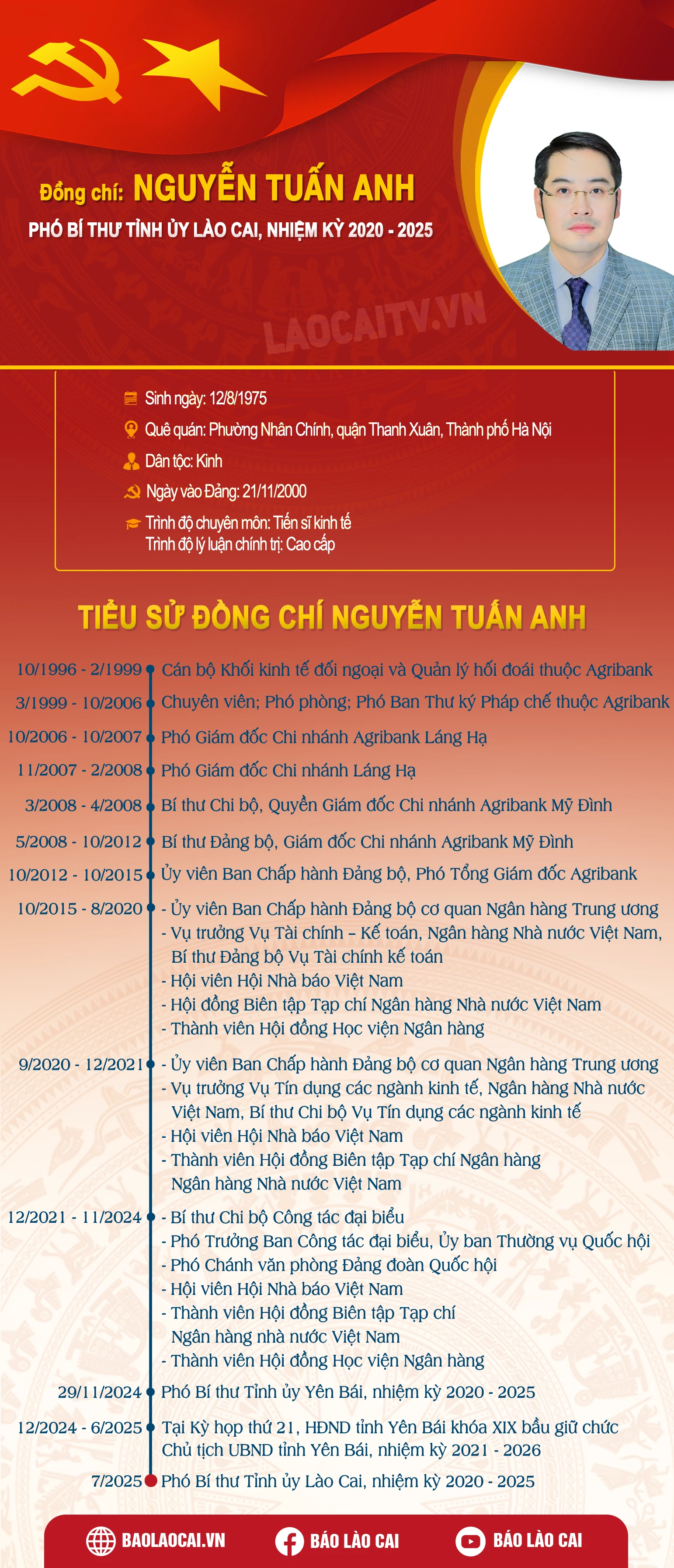 dc-nguyen-tuan-anh-1882.png