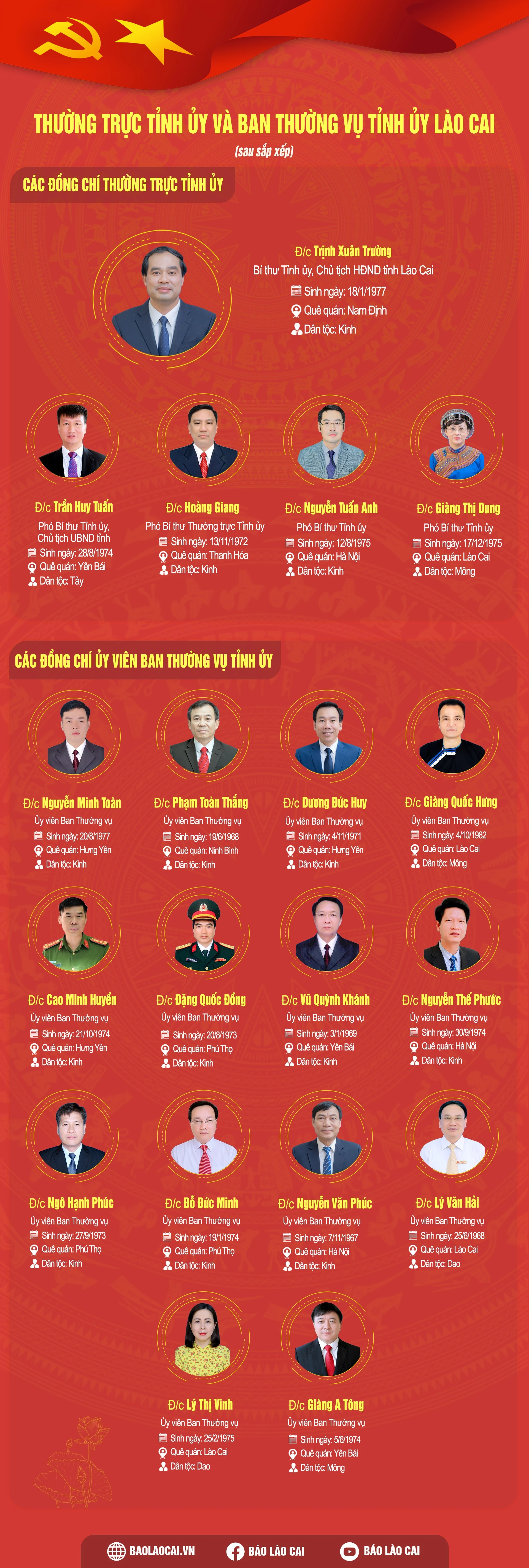 thuong-truc-tinh-uy-va-btv-tinh-uy.png
