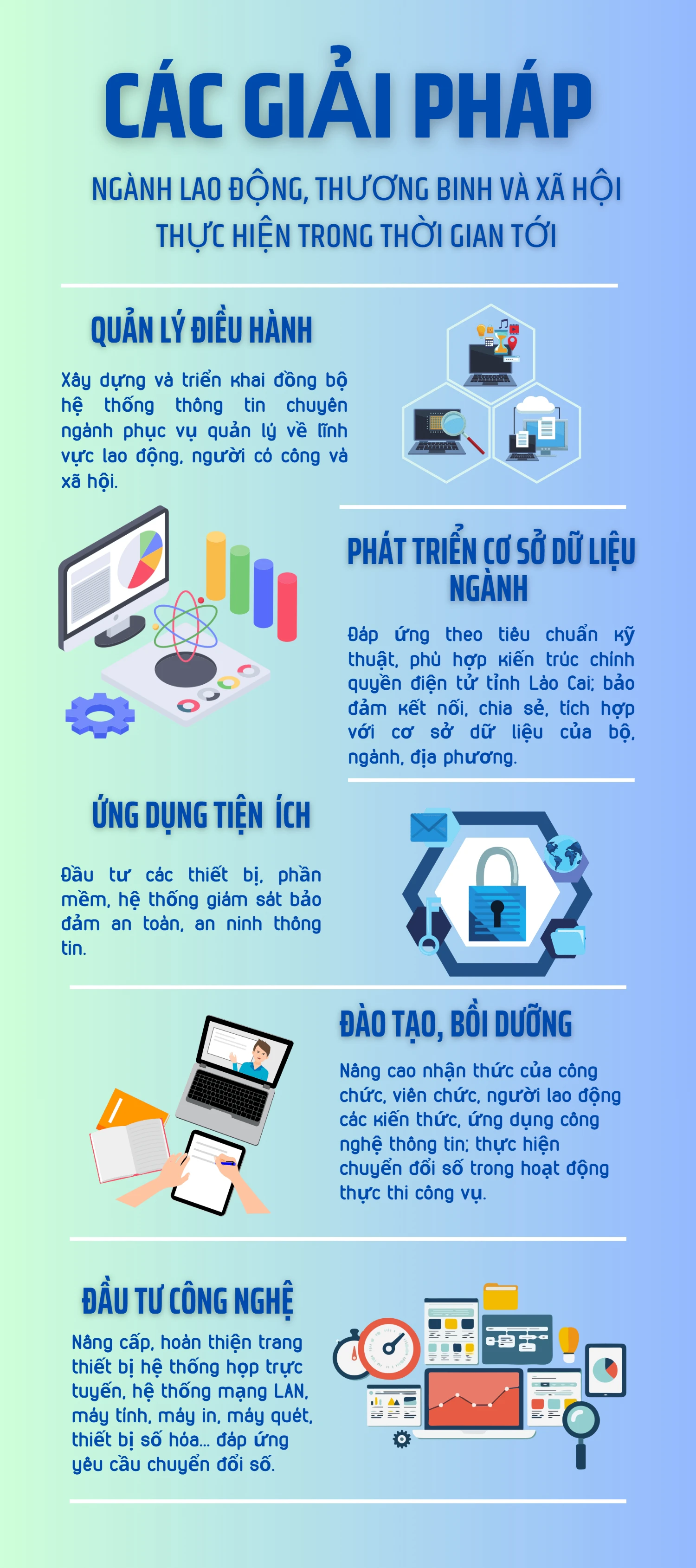 Chuyển đổi số ngành lao động.jpg