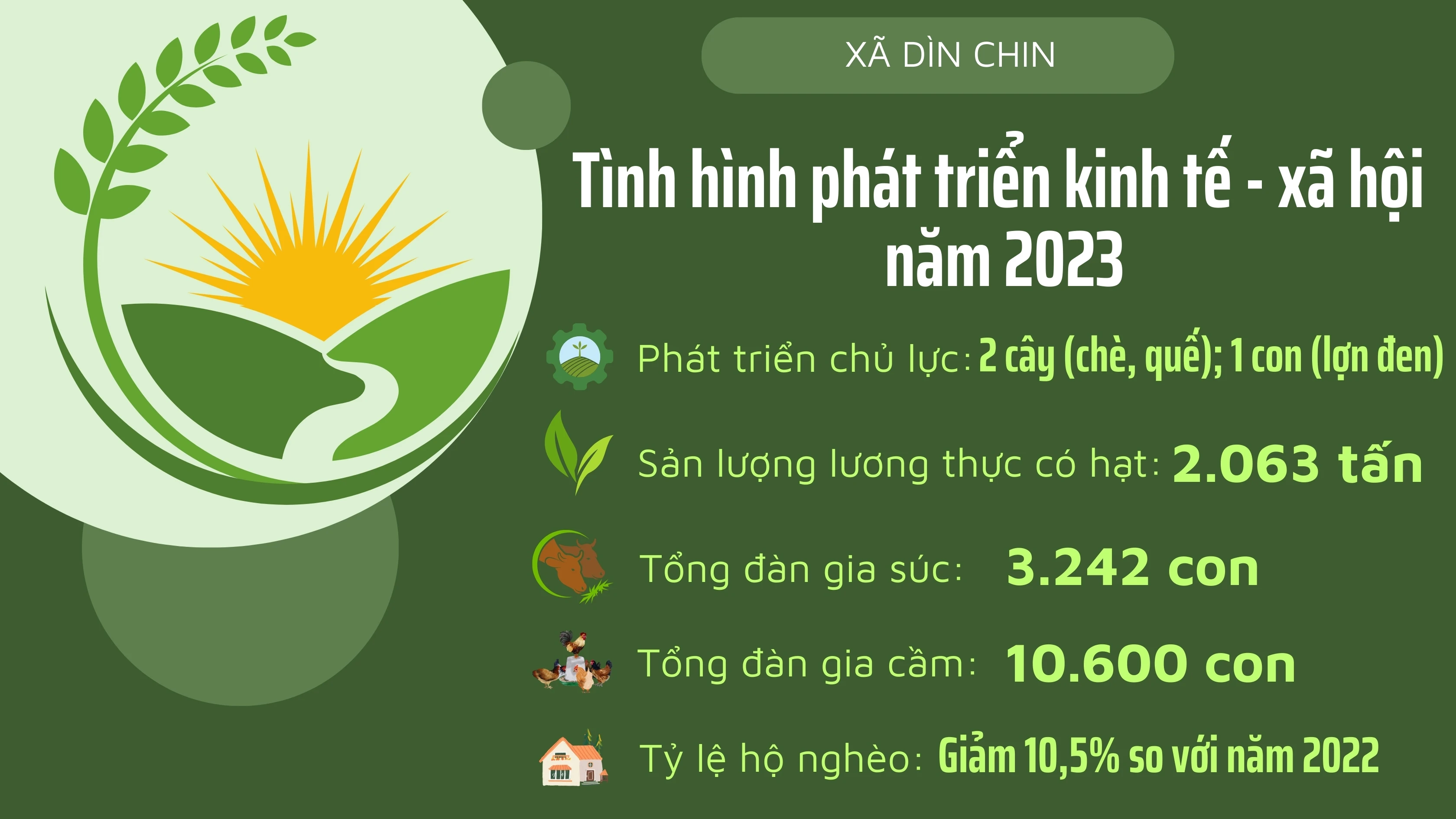 Dìn Chin.jpg