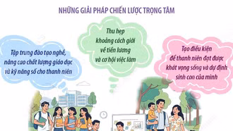 Ngày Dân số Thế giới: Chung tay hiện thực hóa khát vọng của thanh niên