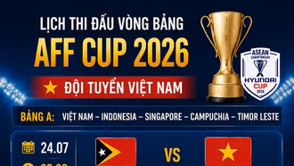 Lịch thi đấu vòng bảng của đội tuyển Việt Nam tại AFF Cup 2026