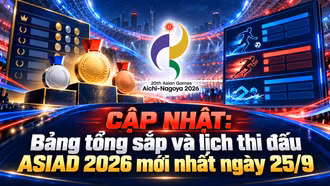  CẬP NHẬT: Bảng tổng sắp và lịch thi đấu ASIAD 2026 mới nhất ngày 25/9