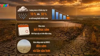El Nino có thể mạnh nhất từ năm 1950, Việt Nam đối mặt nguy cơ hạn hán