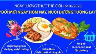 Ngày Lương thực Thế giới 16/10/2026: "Đổi mới ngay hôm nay. Nuôi dưỡng tương lai"