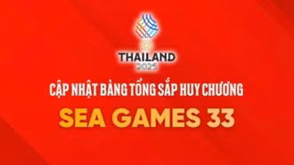 Bảng tổng sắp huy chương SEA Games 33 ngày 19/12: Việt Nam xếp thứ 3