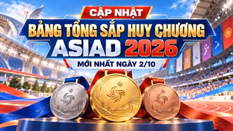 Cập nhật bảng tổng sắp huy chương ASIAD 2026 mới nhất ngày 2/10: Đoàn Thể thao Việt Nam có thêm 2 HCB, trở lại top 20
