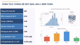Điểm thi lại tại THPT Chuyên Tuyên Quang: Không có điểm 10 ở tất cả các môn