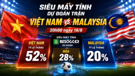 Siêu máy tính dự đoán trận Việt Nam vs Malaysia 20h00 ngày 16/8